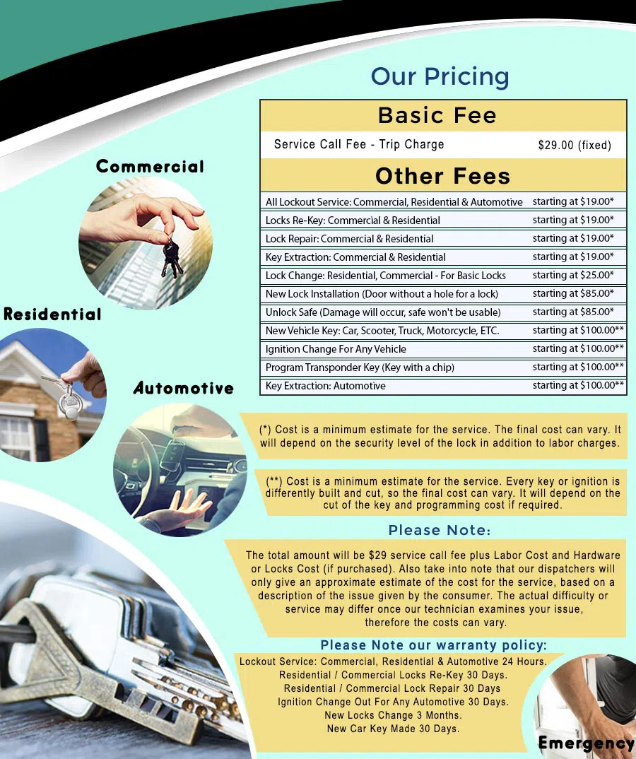 Mt Holly Locksmith Store Mt Holly, NJ 609-495-9005